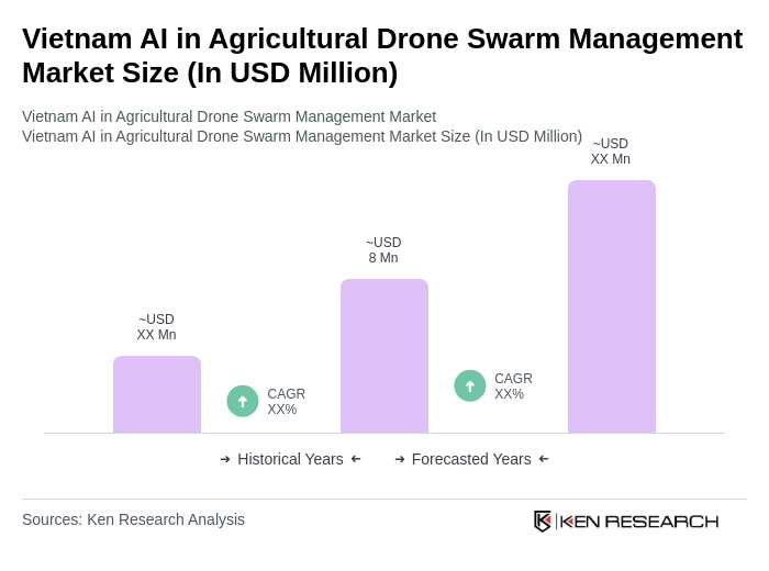 Vietnam AI in Agricultural Drone Swarm Management Market Size Vietnam AI in Agricultural Drone Swarm Management Market Size